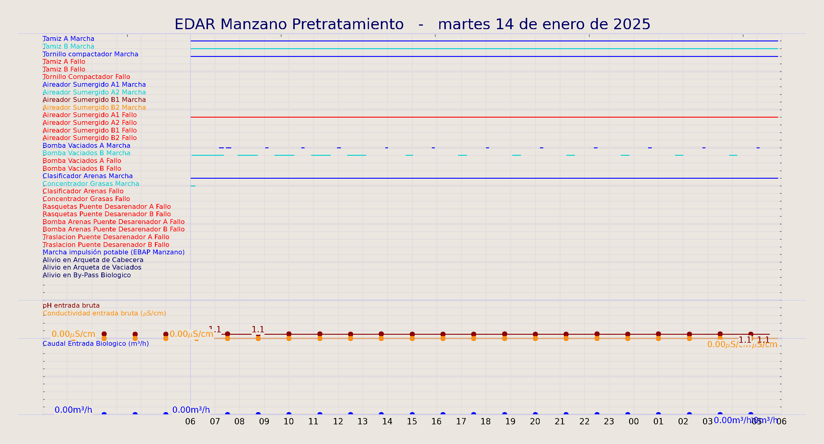 ../../imagenes/vid/2025/EDAR Manzano Pretratamiento/2025-01-14 EDAR Manzano Pretratamiento.png